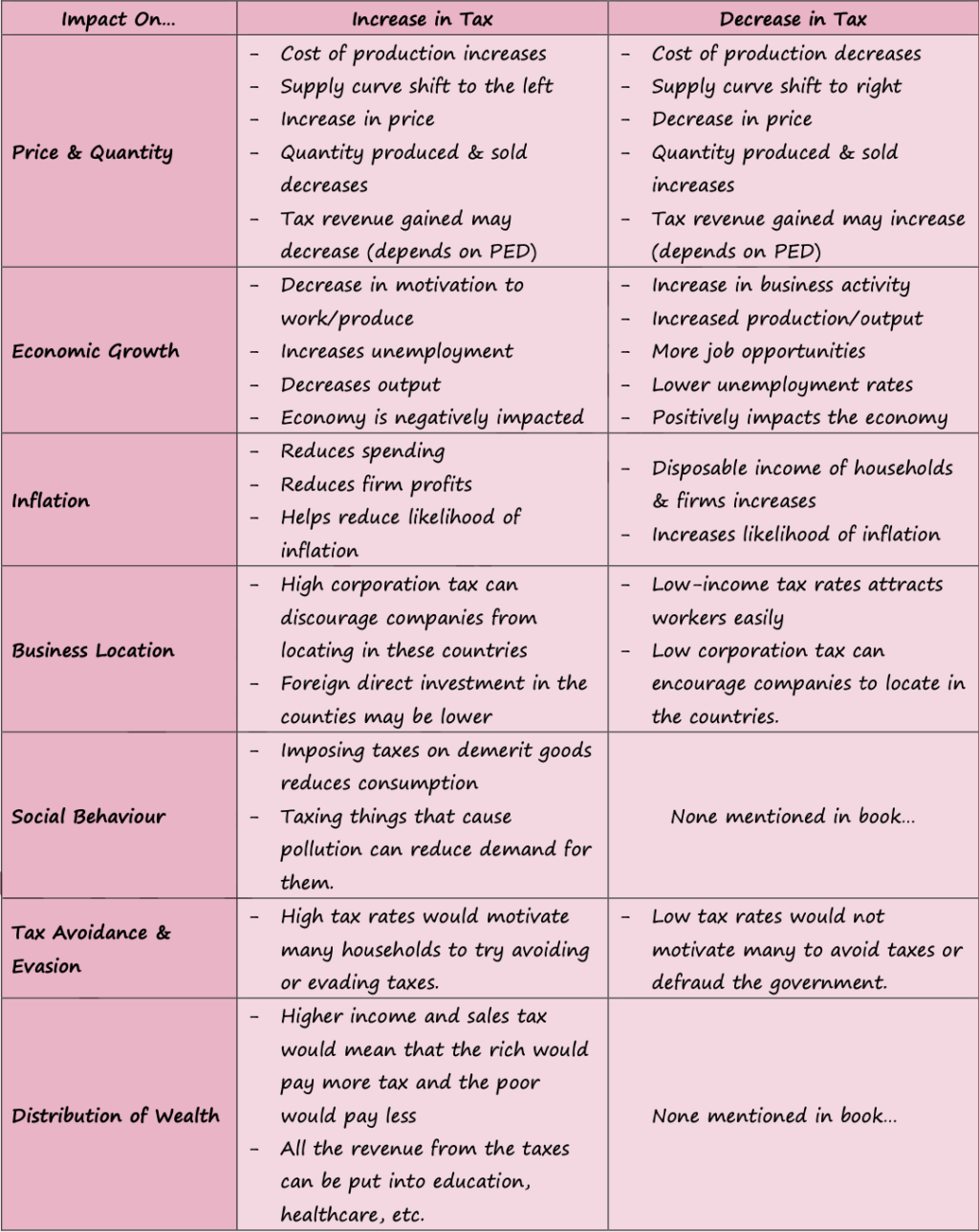 FISCAL, MONETARY & SUPPLY SIDE POLICIES [4.3, 4.4 & 4.5 IN SYLLABUS]